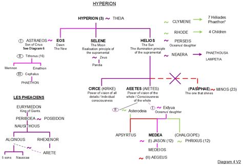 circe and hermes|circe greek mythology family tree.